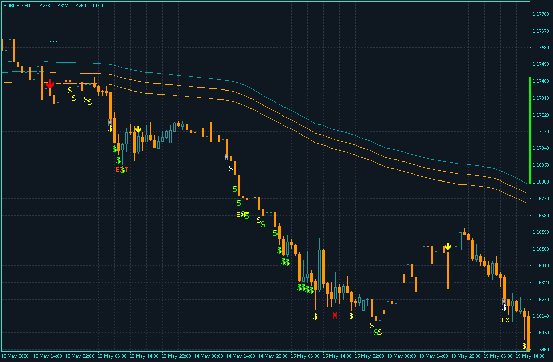 MT4 chart with a red Bull Vs Bear short arrow in an amber ribbon